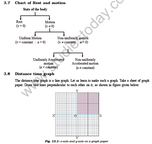 class-7-science-motion-and-time-chapter-notes